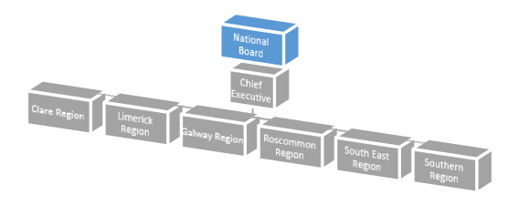 Charity Organisational Structure Chart