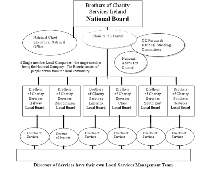 Brothers of Charity Brothers of Charity